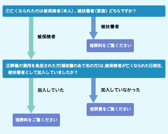E̎葱